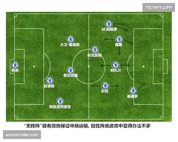 切尔西古斯托半场评分5.55 防守失位与传球成功率低下